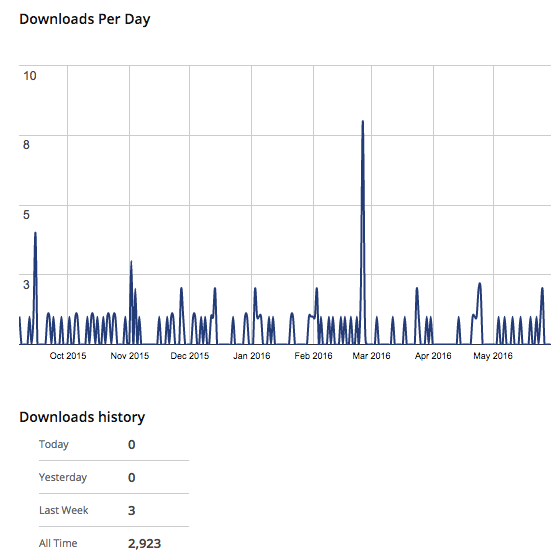 spicy-blogroll-downloads